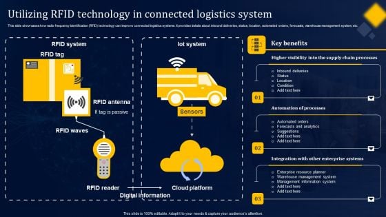 Utilizing RFID Technology In Connected Logistics System Sample PDF