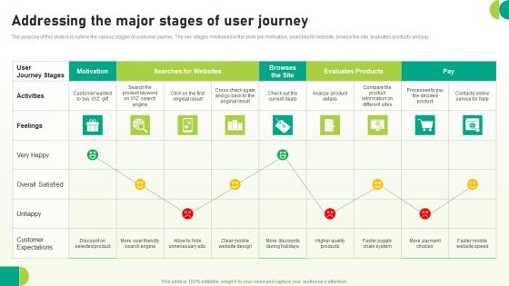 Utilizing SEO To Boost Customer Addressing The Major Stages Of User Journey Background PDF