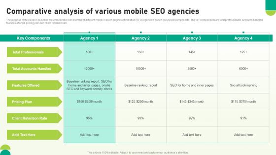 Utilizing SEO To Boost Customer Comparative Analysis Of Various Mobile SEO Agencies Demonstration PDF