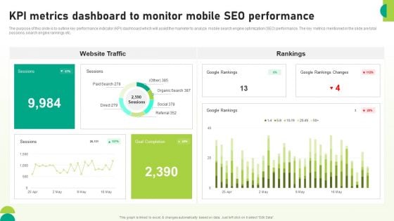 Utilizing SEO To Boost Customer KPI Metrics Dashboard To Monitor Mobile Seo Performance Download PDF