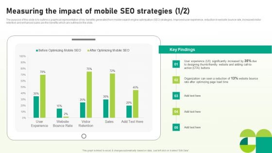 Utilizing SEO To Boost Customer Measuring The Impact Of Mobile SEO Strategies Diagrams PDF