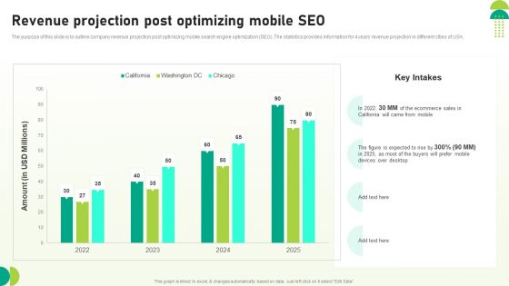 Utilizing SEO To Boost Customer Revenue Projection Post Optimizing Mobile SEO Formats PDF