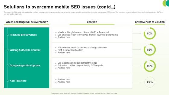 Utilizing SEO To Boost Customer Solutions To Overcome Mobile SEO Issues Contd Sample PDF