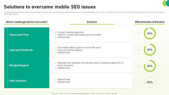 Utilizing SEO To Boost Customer Solutions To Overcome Mobile SEO Issues Contd Sample PDF