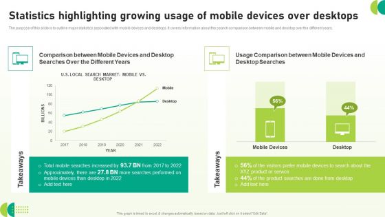 Utilizing SEO To Boost Customer Statistics Highlighting Growing Usage Of Mobile Devices Topics PDF