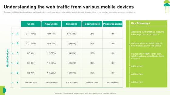 Utilizing SEO To Boost Customer Understanding The Web Traffic From Various Mobile Devices Download PDF