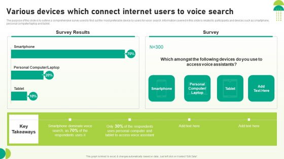 Utilizing SEO To Boost Customer Various Devices Which Connect Internet Users To Voice Search Template PDF