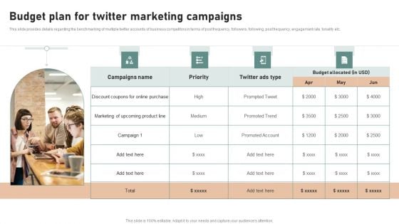 Utilizing Twitter For Social Media Budget Plan For Twitter Marketing Campaigns Slides PDF