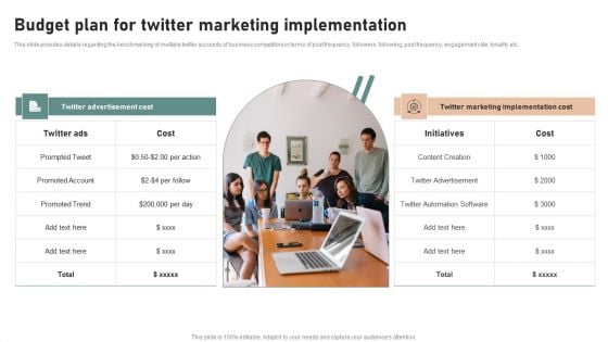 Utilizing Twitter For Social Media Budget Plan For Twitter Marketing Implementation Elements PDF