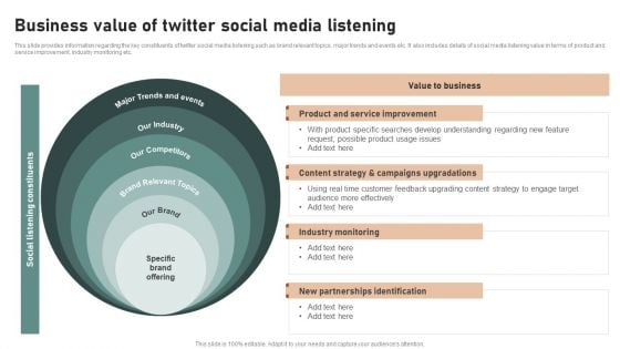 Utilizing Twitter For Social Media Business Value Of Twitter Social Media Listening Infographics PDF Utilizing Twitter For Social Media Business Value Of Twitter Social Media Listening Infographics PDF