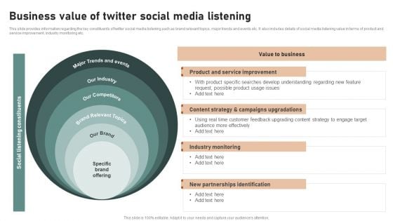 Utilizing Twitter For Social Media Business Value Of Twitter Social Media Listening Infographics PDF