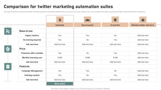 Utilizing Twitter For Social Media Comparison For Twitter Marketing Automation Suites Formats PDF