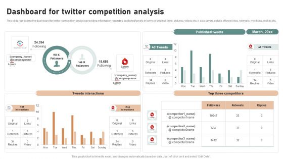 Utilizing Twitter For Social Media Dashboard For Twitter Competition Analysis Structure PDF