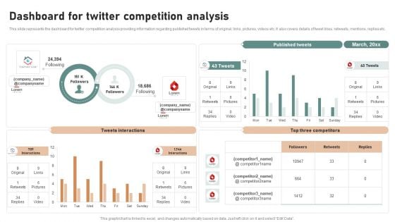 Utilizing Twitter For Social Media Dashboard For Twitter Competition Analysis Structure PDF