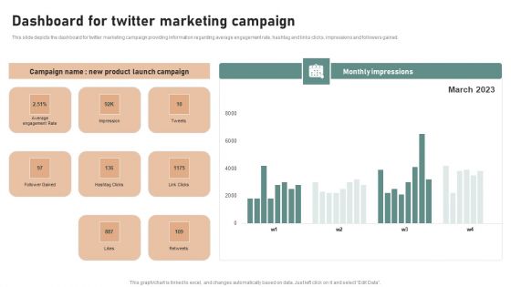 Utilizing Twitter For Social Media Dashboard For Twitter Marketing Campaign Mockup PDF