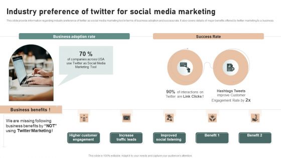 Utilizing Twitter For Social Media Industry Preference Of Twitter For Social Media Sample PDF