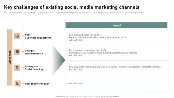 Utilizing Twitter For Social Media Key Challenges Of Existing Social Media Marketing Structure PDF