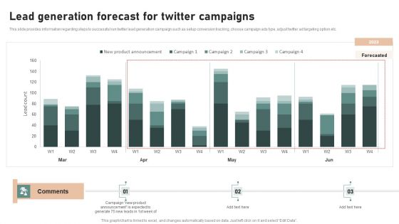 Utilizing Twitter For Social Media Lead Generation Forecast For Twitter Campaigns Information PDF