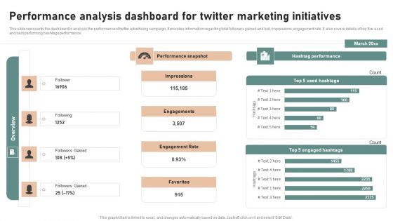 Utilizing Twitter For Social Media Performance Analysis Dashboard For Twitter Marketing Themes PDF