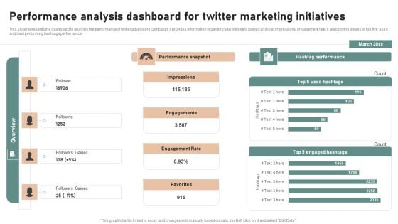 Utilizing Twitter For Social Media Performance Analysis Dashboard For Twitter Marketing Themes PDF Utilizing Twitter For Social Media Performance Analysis Dashboard For Twitter Marketing Themes PDF