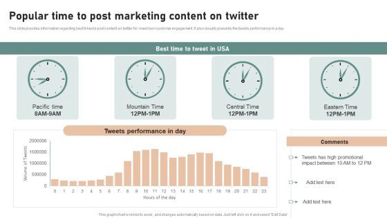 Utilizing Twitter For Social Media Popular Time To Post Marketing Content On Twitter Background PDF