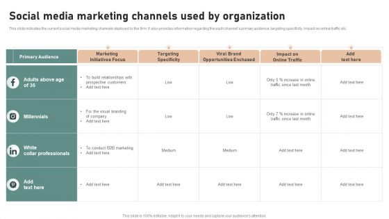 Utilizing Twitter For Social Media Social Media Marketing Channels Used By Organization Download PDF