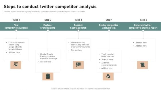 Utilizing Twitter For Social Media Steps To Conduct Twitter Competitor Analysis Elements PDF