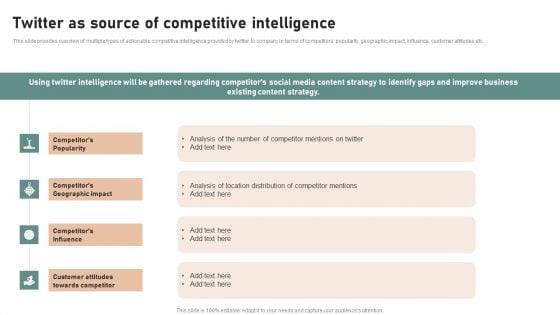 Utilizing Twitter For Social Media Twitter As Source Of Competitive Intelligence Formats PDF