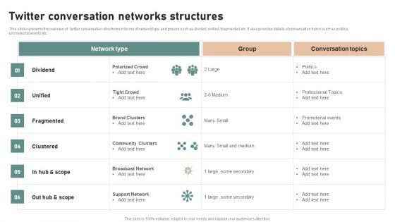 Utilizing Twitter For Social Media Twitter Conversation Networks Structures Formats PDF