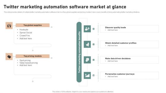 Utilizing Twitter For Social Media Twitter Marketing Automation Software Market Mockup PDF