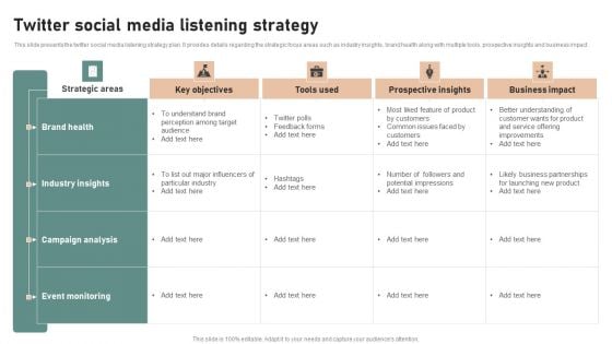 Utilizing Twitter For Social Media Twitter Social Media Listening Strategy Icons PDF
