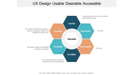 Ux Design Usable Desirable Accessible Ppt PowerPoint Presentation Layouts Graphics Tutorials