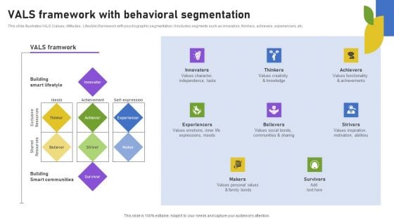 VALS Framework With Behavioral Segmentation Topics PDF