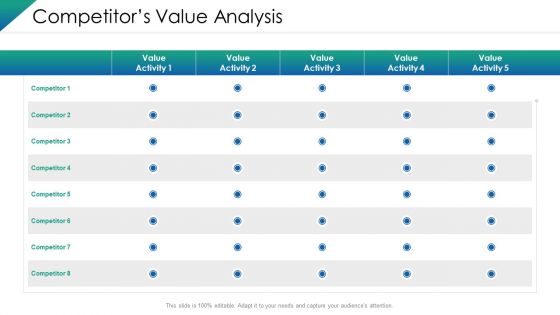 VCA And Competitive Edge Competitors Value Analysis Ppt File Example PDF