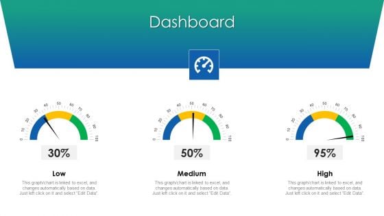 VCA And Competitive Edge Dashboard Ppt Model Layout PDF