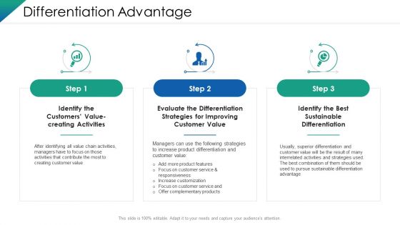 VCA And Competitive Edge Differentiation Advantage Ppt Show Files PDF VCA And Competitive Edge Differentiation Advantage Ppt Show Files PDF