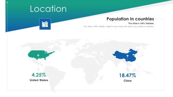 VCA And Competitive Edge Location Ppt Ideas Themes PDF