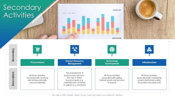 VCA And Competitive Edge Secondary Activities Ppt Inspiration File Formats PDF