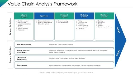 VCA And Competitive Edge Value Chain Analysis Framework Ppt Outline Layout Ideas PDF