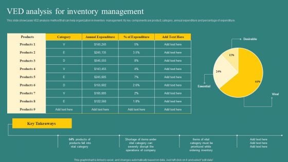 VED Analysis For Inventory Management Background PDF