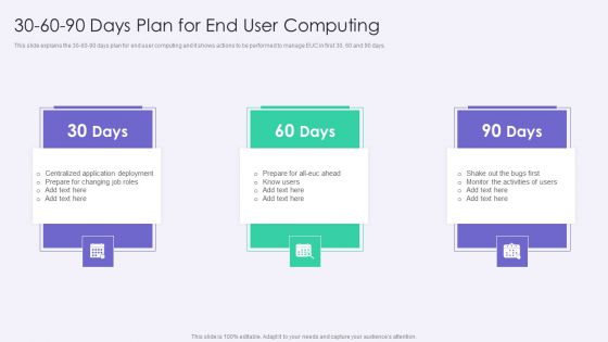 VID 30 60 90 Days Plan For End User Computing Icons PDF