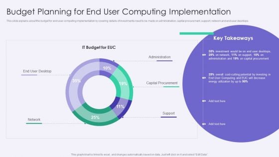 VID Budget Planning For End User Computing Implementation Icons PDF