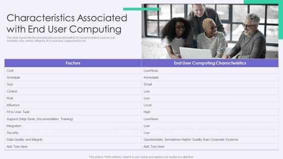 VID Characteristics Associated With End User Computing Rules PDF VID Characteristics Associated With End User Computing Rules PDF
