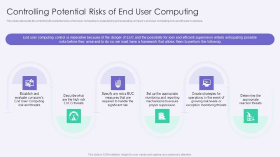 VID Controlling Potential Risks Of End User Computing Formats PDF