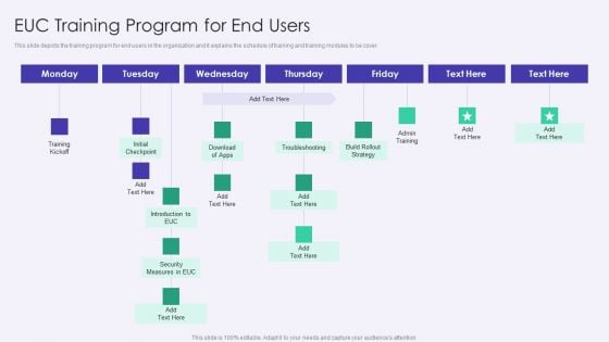 VID EUC Training Program For End Users Slides PDF