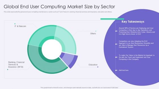 VID Global End User Computing Market Size By Sector Designs PDF