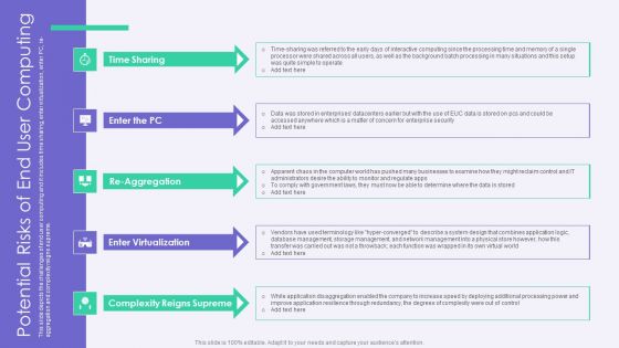 VID Potential Risks Of End User Computing Structure PDF