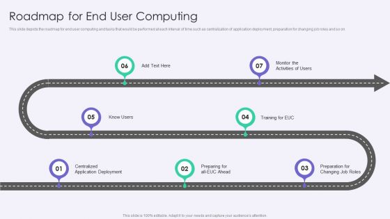 VID Roadmap For End User Computing Download PDF