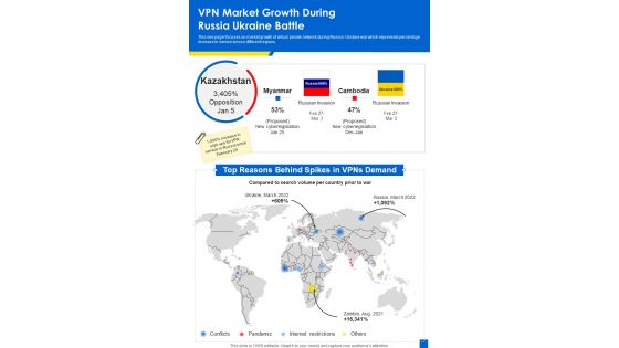 VPN Market Growth During Russia Ukraine Battle One Pager Sample Example Document