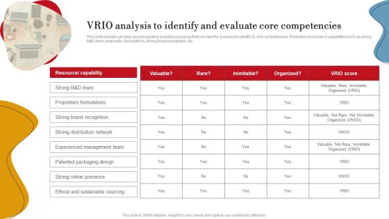 VRIO Analysis To Identify And Evaluate Core Competencies Ppt PowerPoint Presentation File Icon PDF
